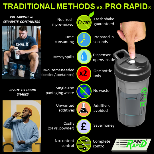 Pro-Rapid : The 2-in-1 Shaker Bottle